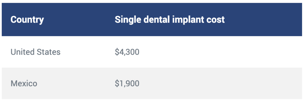 Single implant cost dental implants Mexico
