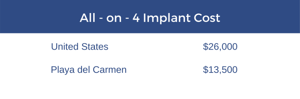 Comparative cost All on 4 implant